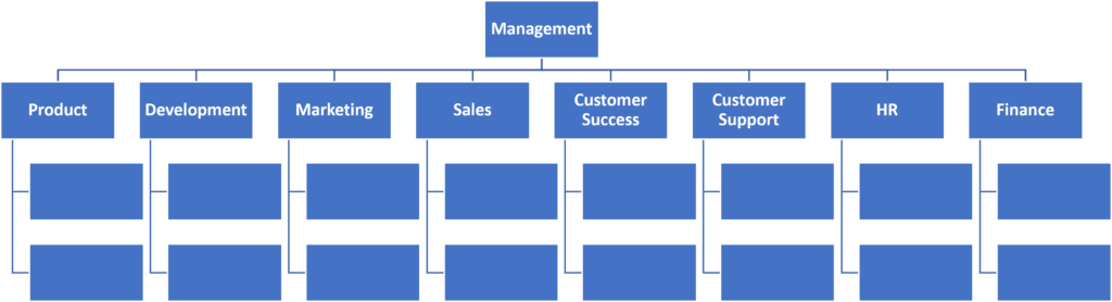 orgchart silos