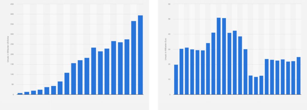 Strategic Inflection Point