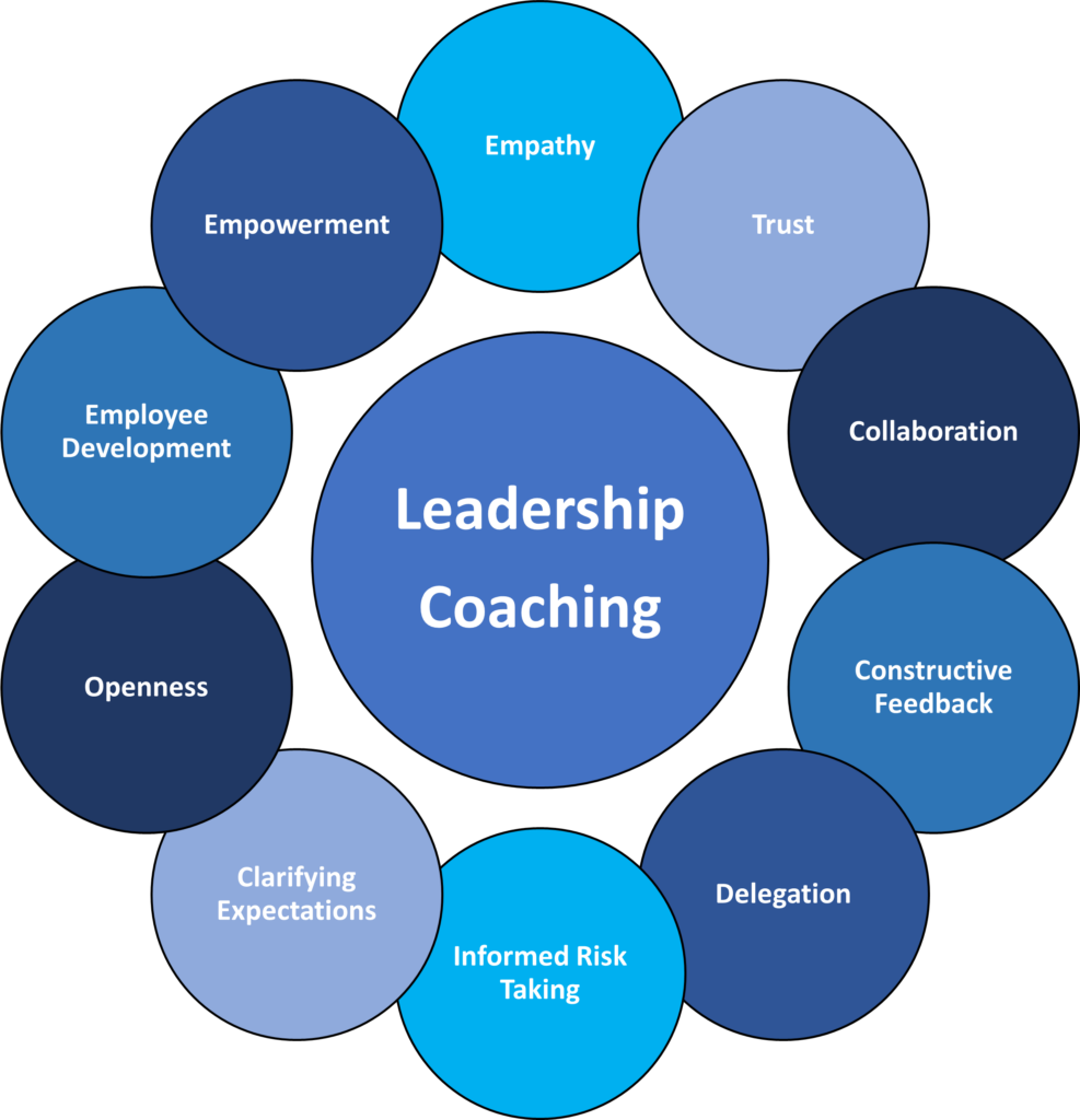 Leadership Coaching